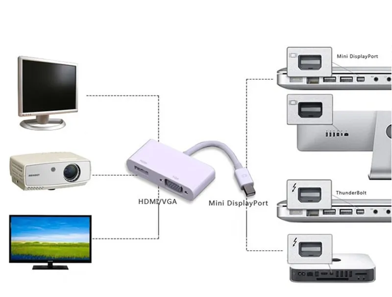 

2 in 1 Mini Display Port DP Thunderbolt to HDMI VGA Adapter Cable for MacBook Air for MacBook pro for Surface pro 1 2 3