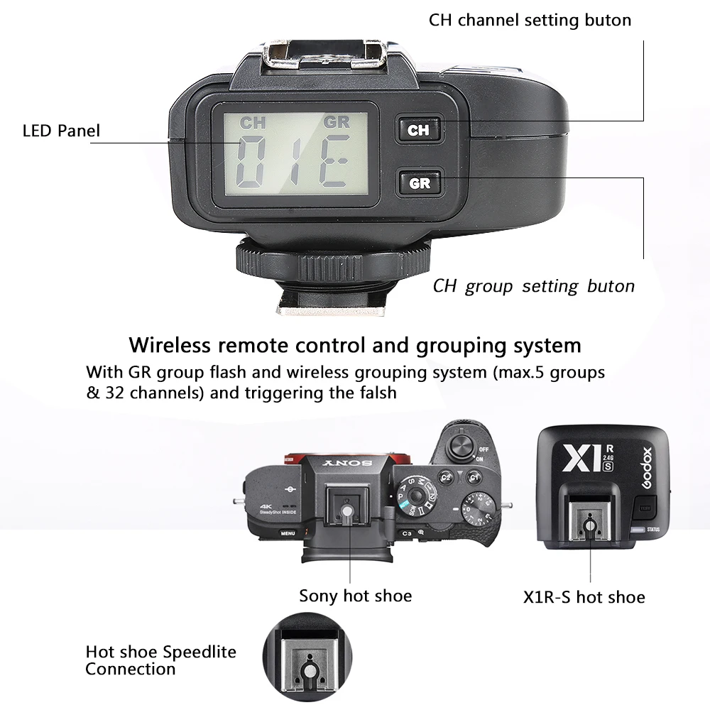 Godox X1R-C/X1R-N/X1R-S ttl 2,4G беспроводной приемник вспышки для X1T-C/N/S Xpro-C/N/S триггер Canon/Nikon/sony Dslr Speedlite