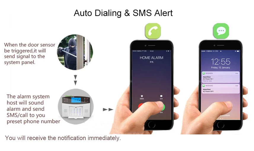 SmartYIBA SMS/вызова оповещения умный дом сигнализации системы голосовой домофон GSM охранных жилых сигнализация детектор движения SIM