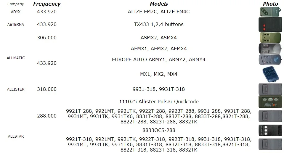 ALLMATIC ASMX2 ASMX4 Универсальный клонирование дистанционного Управление Дубликатор 306 мГц брелок(только для работы фиксированный код