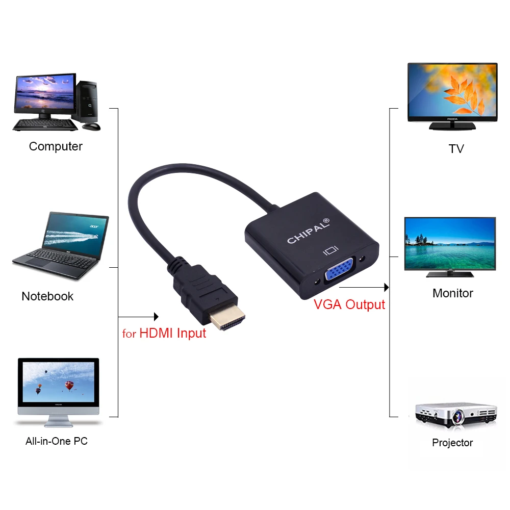 CHIPAL для HDMI в VGA конвертер адаптер HDMI2VGA адаптер кабель для ПК настольный компьютер ноутбук планшет Full HD 1080P HDTV монитор