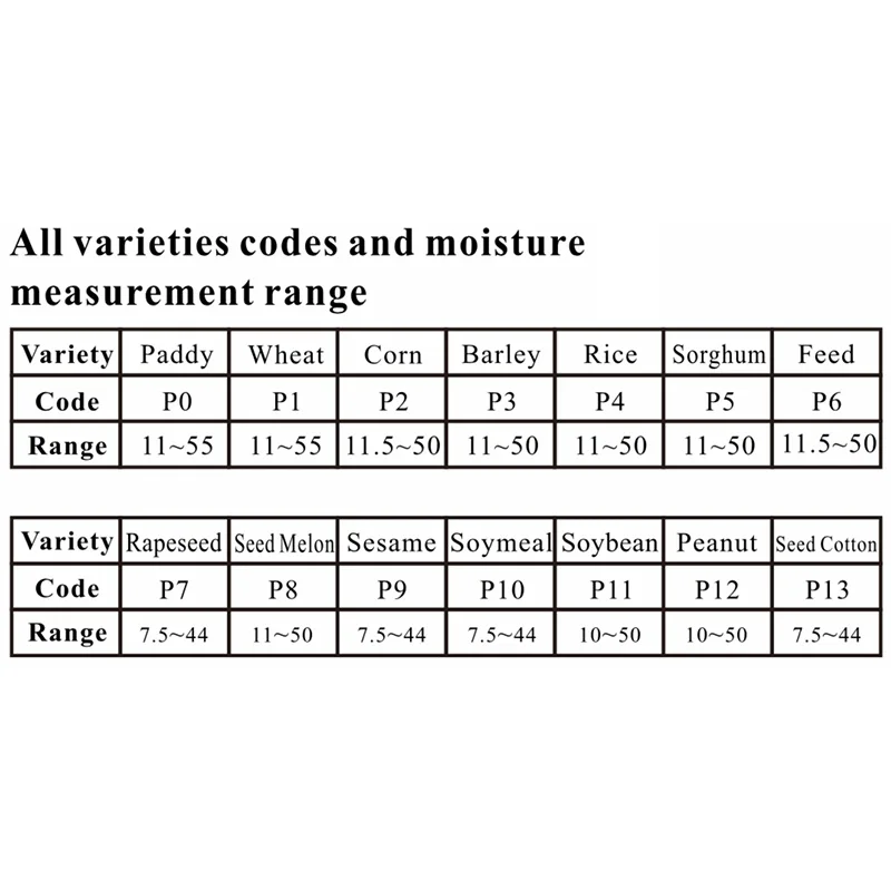 Умный датчик AR991 цифровой измеритель влажности зерна измеритель влажности используется для кукурузы, пшеницы, риса, бобов, пшеничной муки кормов семян рапса