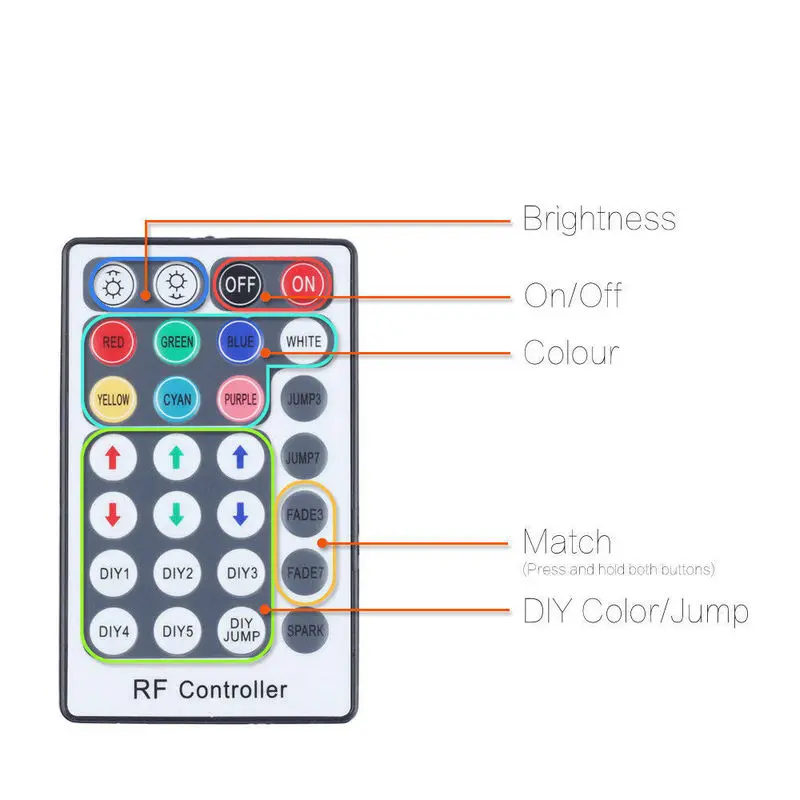 DMX 45 Вт RGB светодиодный волоконно оптический двигатель с 28 кнопками RF пульт