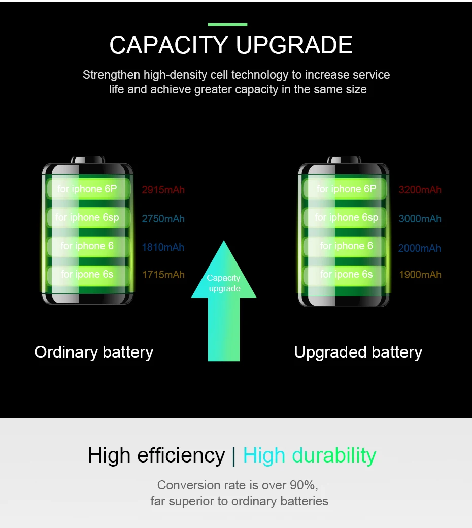 PALO аккумулятор для мобильного телефона для iPhone 6 6s s Plus, сменный аккумулятор большой емкости, аккумулятор для iPhone 6plus+ бесплатный инструмент