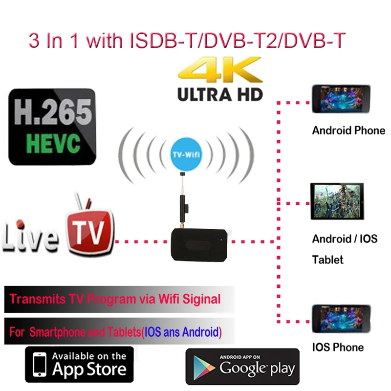 AABB цифровой беспроводной Dvb T2 T Isdb Wifi Full Seg Dtv Live Tv Link тюнер Палка приемник для Ipad Iphone