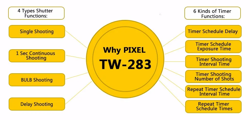 Pixel TW-283 беспроводной Таймер дистанционного управления спуском затвора(DC0 DC2 N3 E3 S1 S2) кабель для Canon Nikon sony камеры TW283 VS RC-6