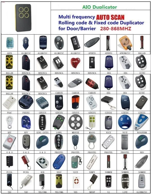 

BENINCA TO.GO WV/ROLLKEY/APPLE NICE CAME AIO SCAN remote Rolling code & Fixed Code 280-868 Mhz Multi frequency Duplicator