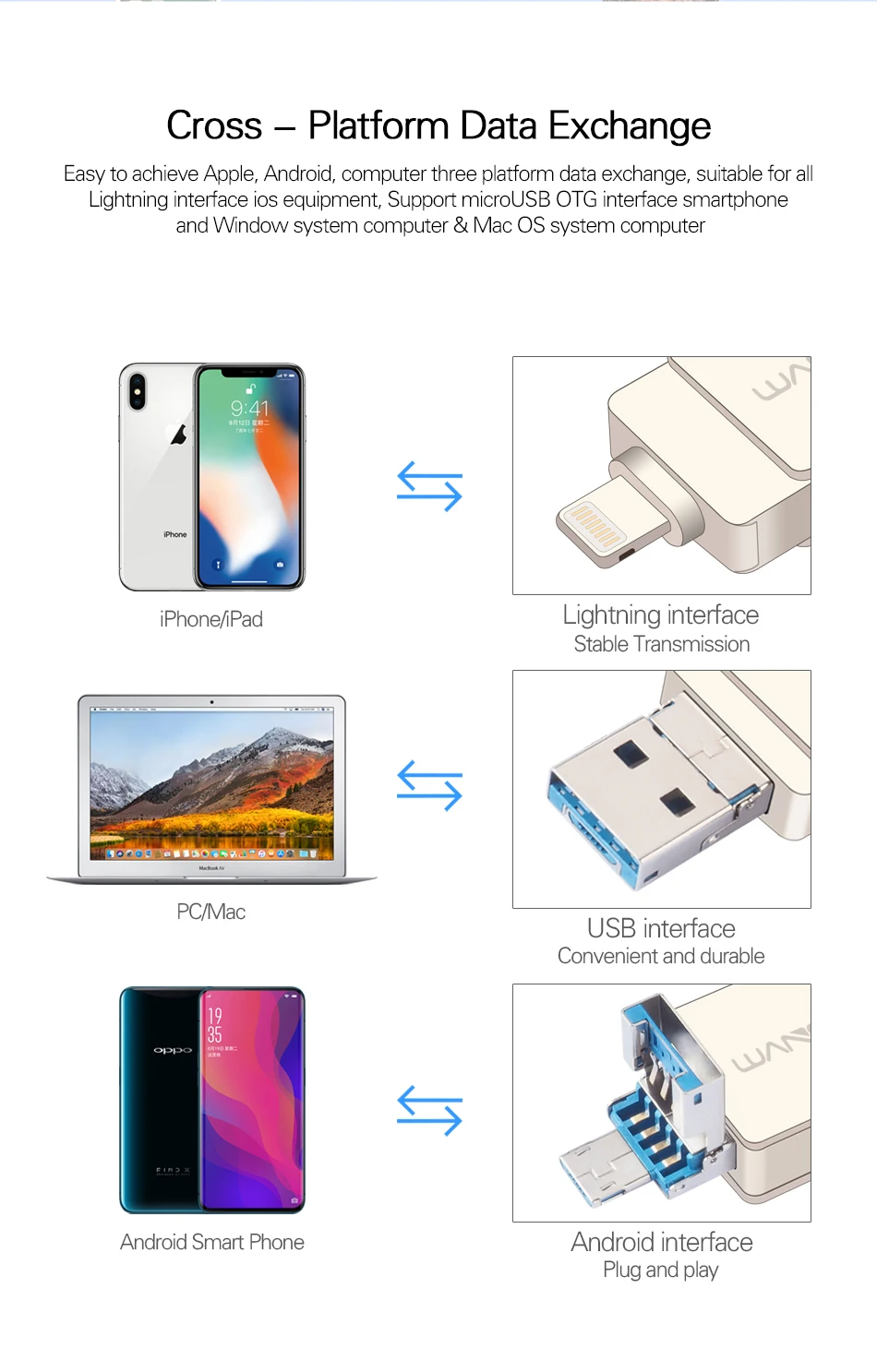 WANSENDA OTG USB флэш-накопитель Вращающаяся ручка привод 128 ГБ флэш-диск 8 ГБ 16 ГБ 32 ГБ 64 ГБ 3 в 1 Micro usb-накопитель 3,0 флешка