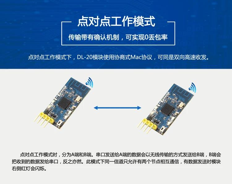 2,4G ZigBee CC2530 Беспроводной серийный Порты и разъёмы передачи UART модуль приемопередатчика Модуль ttl hdmi передатчик и приемник