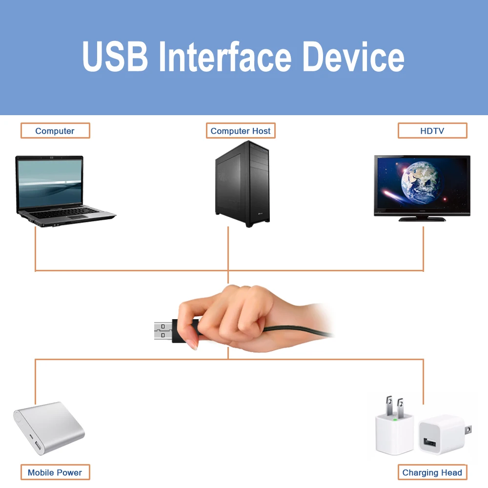 Светодиодный светильник 50 см, 1 м, 2 м, 3 м, 4 м, 5 м, кабель USB, силовая лампа SMD2835 Tira, светодиодный светильник, шкаф, шкаф, лестница, ночная лампа