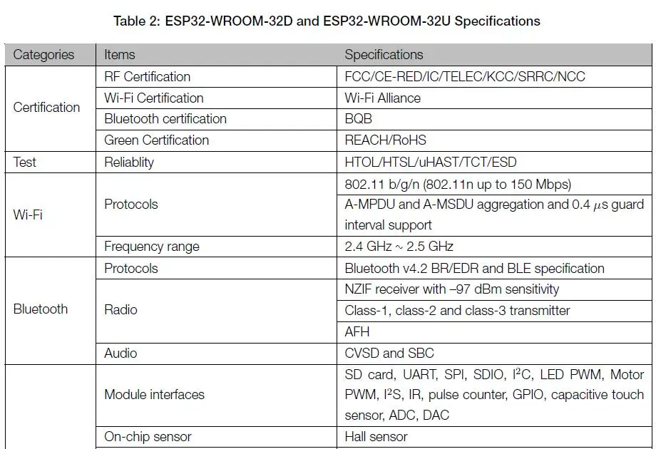 ESP32-WROOM-32D ESP-32 WiFi+ Bluetooth modul wichtigsten чип ESP32S principais fichas ESP32-D0WD 4 Мб/16 Мб 32 Мбит ESP-WROOM