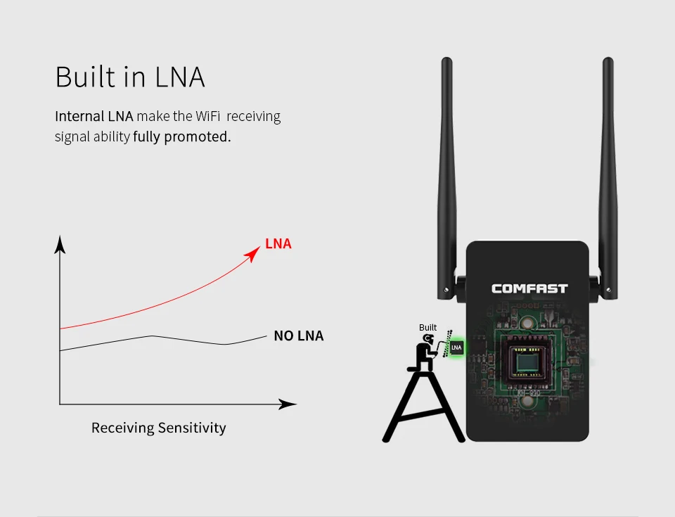 COMFAST CF-WR750AC Dual Band 750 M репитер-удлинитель WiFi 2,4G/5,8G 802.11AC Беспроводной Wi fi Wi-fi ретранслятор усилитель сигнала маршрутизатор