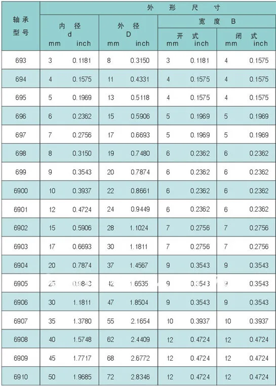 6900zz подшипник размеры 6900zz подшипник размеры