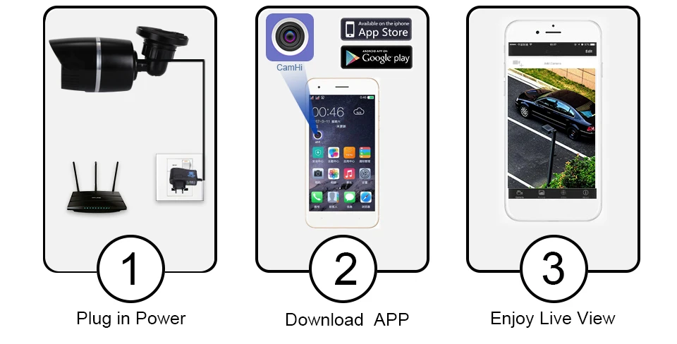 10 ip camera alarm