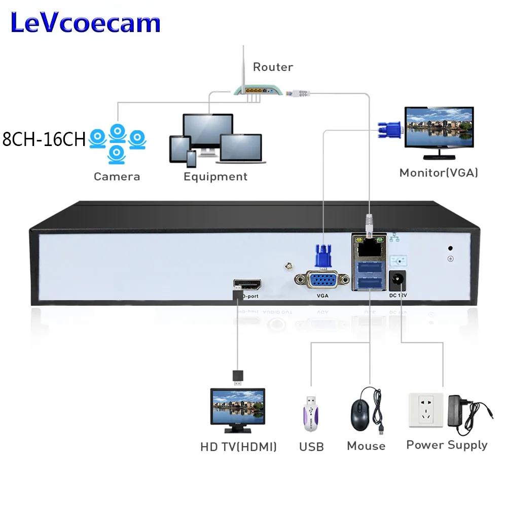 H.265 сетевой видеорегистратор безопасности H.265 CCTV NVR 16CH 5MP 8CH 4MP сетевой видеорегистратор безопасности для H.265/264 ip-камера Onvif XMeye