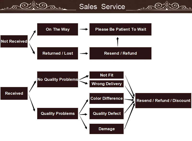 sale service
