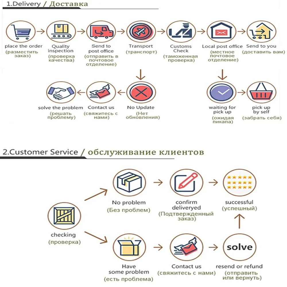 service1