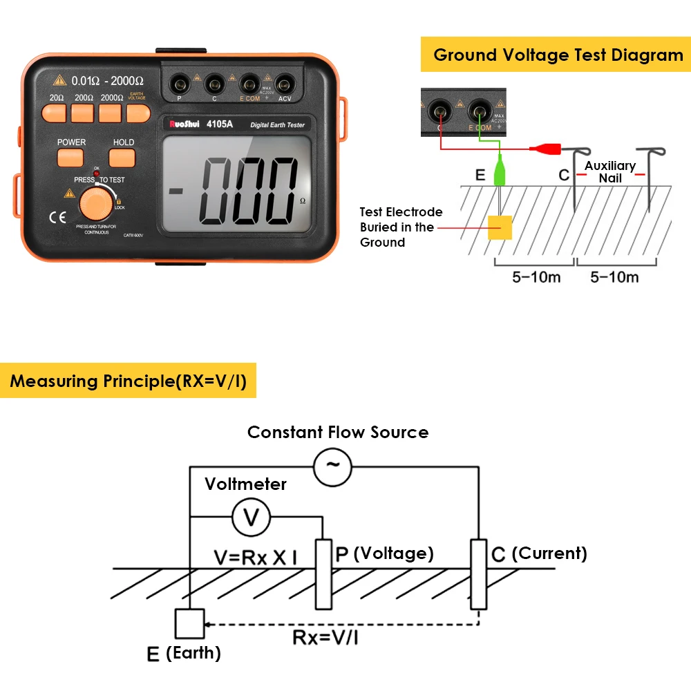 VC4105A 2000ohm 200V Цифровой тестер сопротивления заземления измеритель заземления Вольтметр Омметр с ЖК-подсветкой дисплей Конденсатор тестер