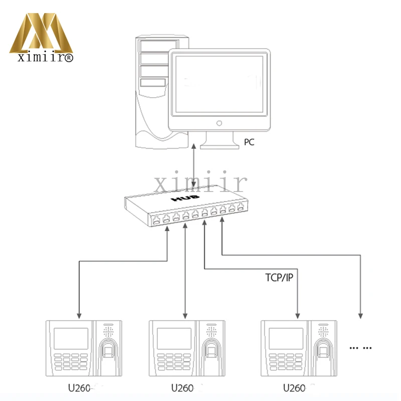 Хорошее качество ZK U260 Фингерпринта с карта MF Reader TCP/IP Webserver Биометрические Время Запись время часы