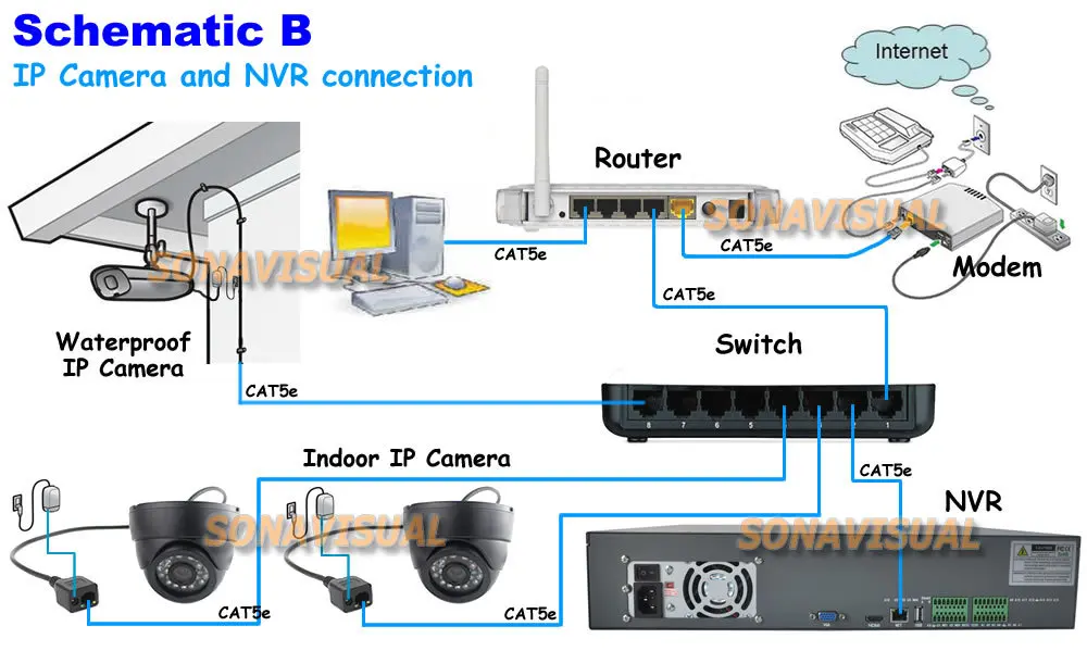 IPC connec B