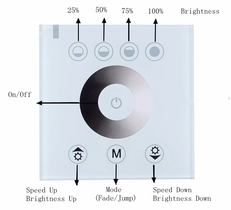 DC 5 V/12 V/24 V одноцветная настенная светодиодная стеклянная панель яркость Регулируемый диммер переключатель управления Светодиодный