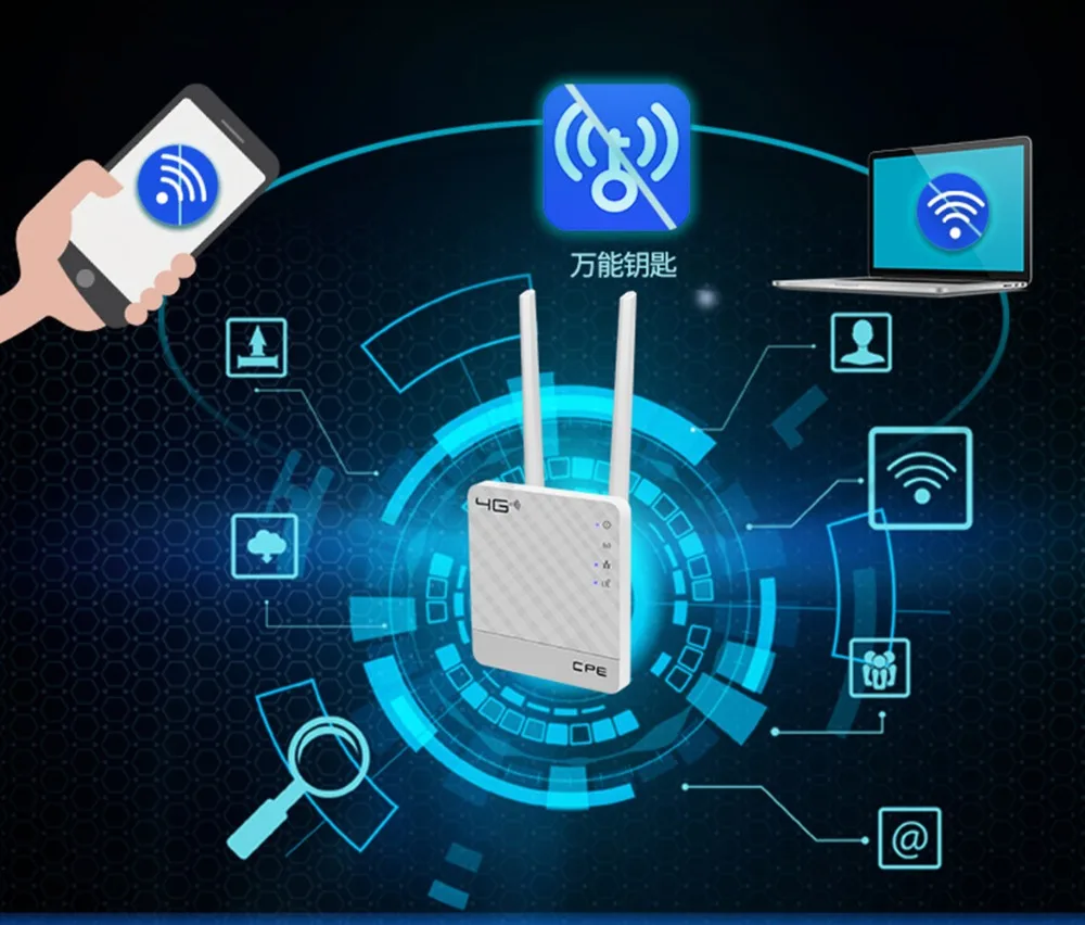 Разблокированный 3G 4G LTE Wi Fi роутер WAN/LAN две внешние антенны беспроводной CPE со