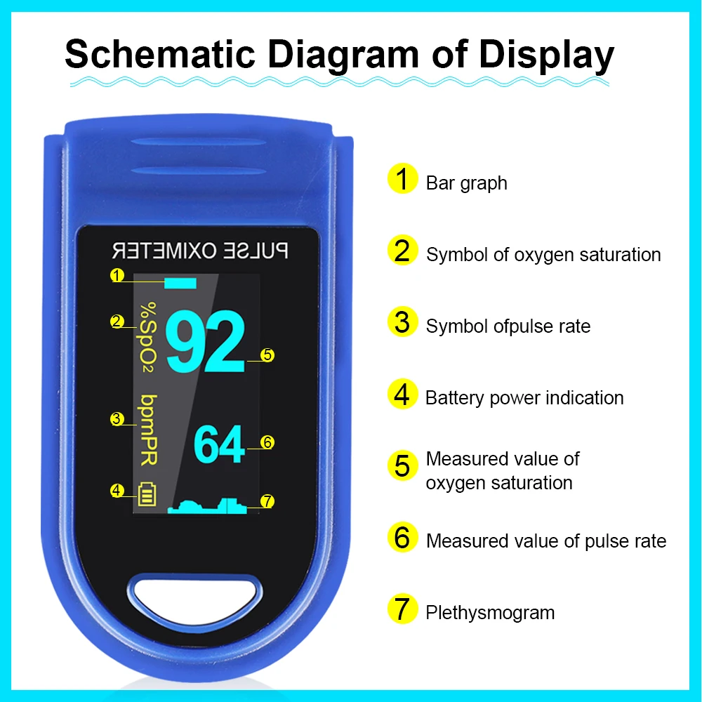 Пальцевой Пульсоксиметр частота OLED дисплей Портативный Пульс скорость SpO2 измерение здоровья кислородная сигнализация установка CE FDA JPD-500C