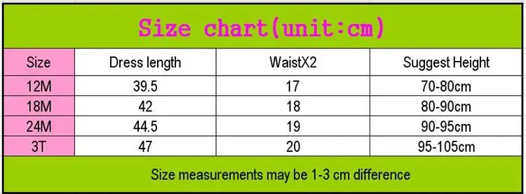 size