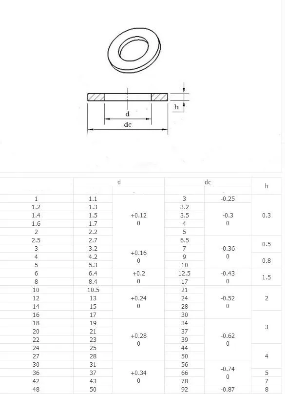 50/100 шт DIN125 ISO7089 M1.6 M2 M2.5 M3 M3.5 M4 M5 M6 M8 304 Нержавеющая сталь плосковязальной машине; шайба прокладки