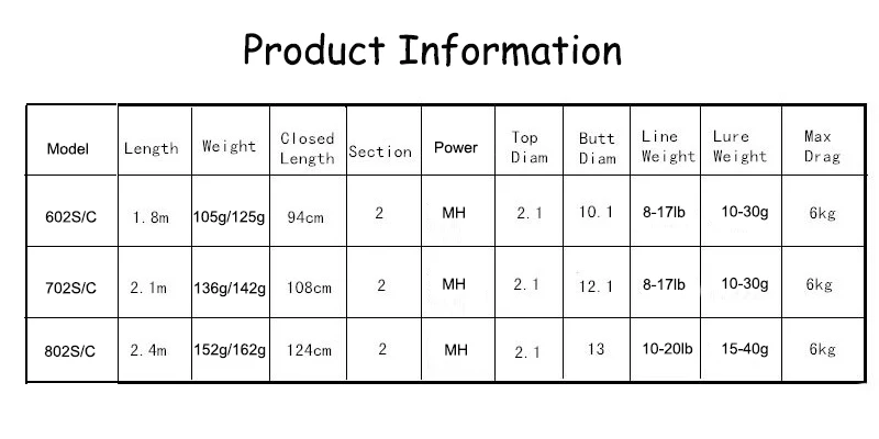 Новая приманка, Удочка 1,8 м, 2,1 м, 2,4 м, 2 секции, MH power, удочка, спиннинг из углеродного волокна/Литье, удочка для путешествий, рыболовные снасти