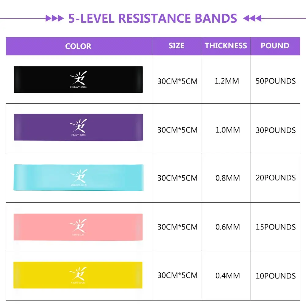 Elastic Resistance Band Fitness Gum Rubber Bands Fitness Expander Bands Pull Rope Loop Gym Yoga Workout CrossFit Equipment Sport Elastic Resistance Band Fitness Gum Rubber Bands Fitness Expander Bands Pull Rope Loop Gym Yoga Workout CrossFit Equipment Sport