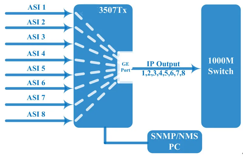 NDS3507TX 2