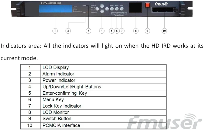 FUTV408X HD IRD(1 DVB-C/S/T/S2, ISDB-T, ATSC-T ВЧ вход, 1 ASI IP In, 2 ASI 1 IP выход, HDMI SDI CVBS XLR выход) с живым экраном