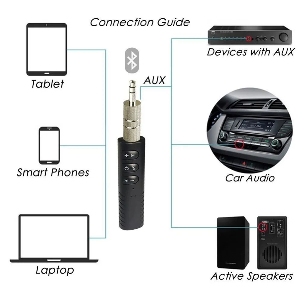 Горячий автомобиль Bluetooth AUX 3,5 мм Джек Bluetooth приемник для гарнитуры Вызов Bluetooth адаптер автомобильный передатчик Авто музыкальные приемники