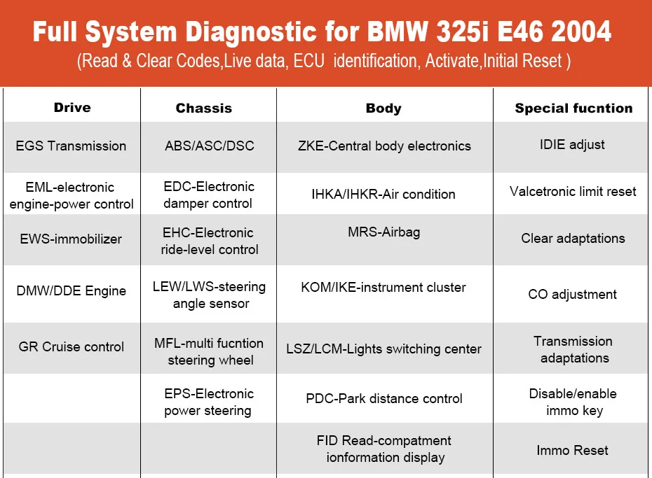 Autek IFIX702-B OBD2 Мультиязычный сканер автомобиля диагностический инструмент ABS подушки безопасности srs передачи для BMW E46 ODB2 автомобильной сканера