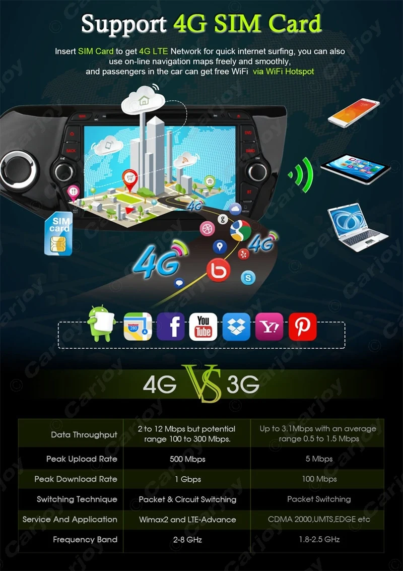 Excellent LEEWA 8" inch Android 6.0 (64bit) DDR3 2G/32G/4G LTE Octa Core Car DVD GPS Radio Head Unit For KIA CEED(2013~2015) #CA4666-F8 2