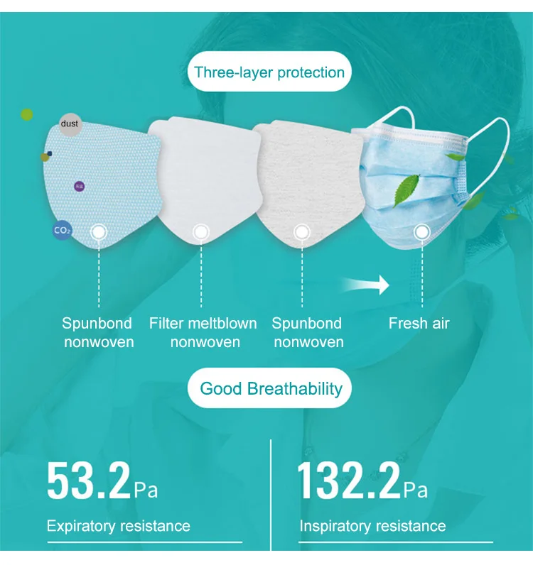 Медицинские маски 50 шт Нетканая одноразовая Ушная петля маски со ртом для лица 3 слоя Анти-пыль для хирургического медицинского салона