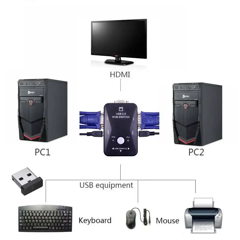 Переключатель KVM Ingelon кабель vga USB 2 0 сплиттер для клавиатуры мыши монитора адаптер