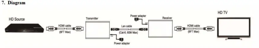 2 пар/лот, HDMI несжатый 60 м удлинитель, HDMI через Ethernet 60 м через CAT5E CAT6 сетевой кабель поддерживает 1080p Full HD EU штекер