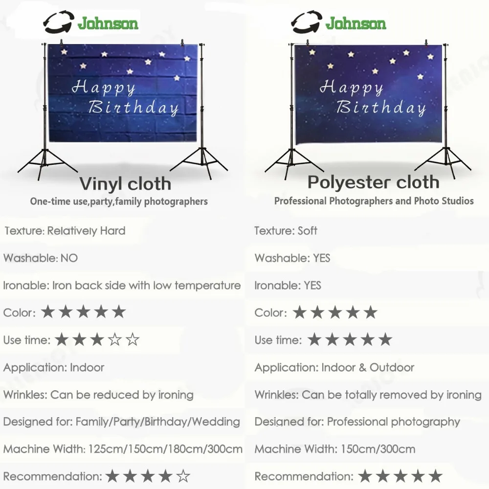 Beli Selamat Ulang Tahun Mencuci Baby Shower Boy Biru Tirai backdrop Vinyl kain kualitas Tinggi Komputer cetak partai Latar Belakang