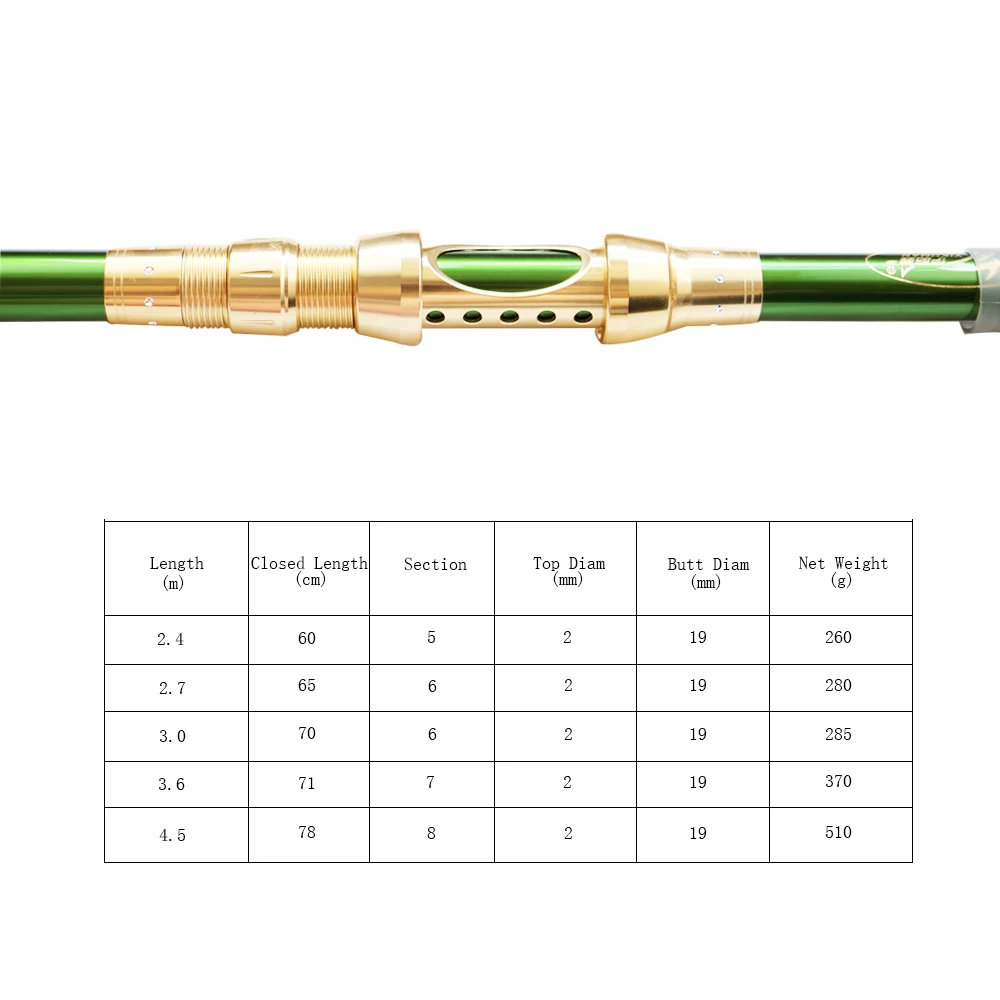 Новинка, Удочка из углеродного волокна, 2,4 м, 2,7 м, 3,0 м, 3,6 м, 4,5 м, многофункциональная удочка, углеродная удочка, телескопическая удочка для путешествий