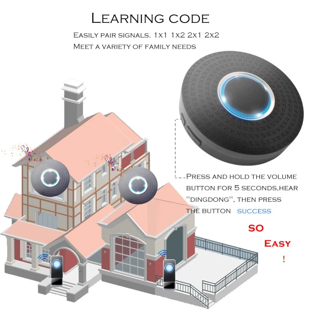 SMATRUL New Waterproof Wireless Doorbell EU Plug 300M Remote smart Door Bell Chime ring  1 2 button 1 2 3 receiver no battery Deaf Gorgeous lighting black 0000