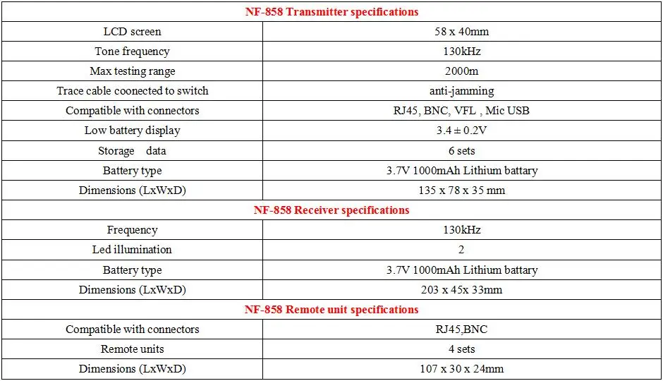 NF-858 кабельный локатор RJ11 RJ45 BNC портативный провод трекер кабельный тестер Finder для тестирования сетевого кабеля NF_858