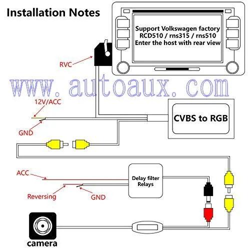 Rns510 Rcd510 Camera In Input Adapter Rgb To Cvbs Av Rear View Adapter Rvc Rca Converter Decoder Fit Vw Skoda