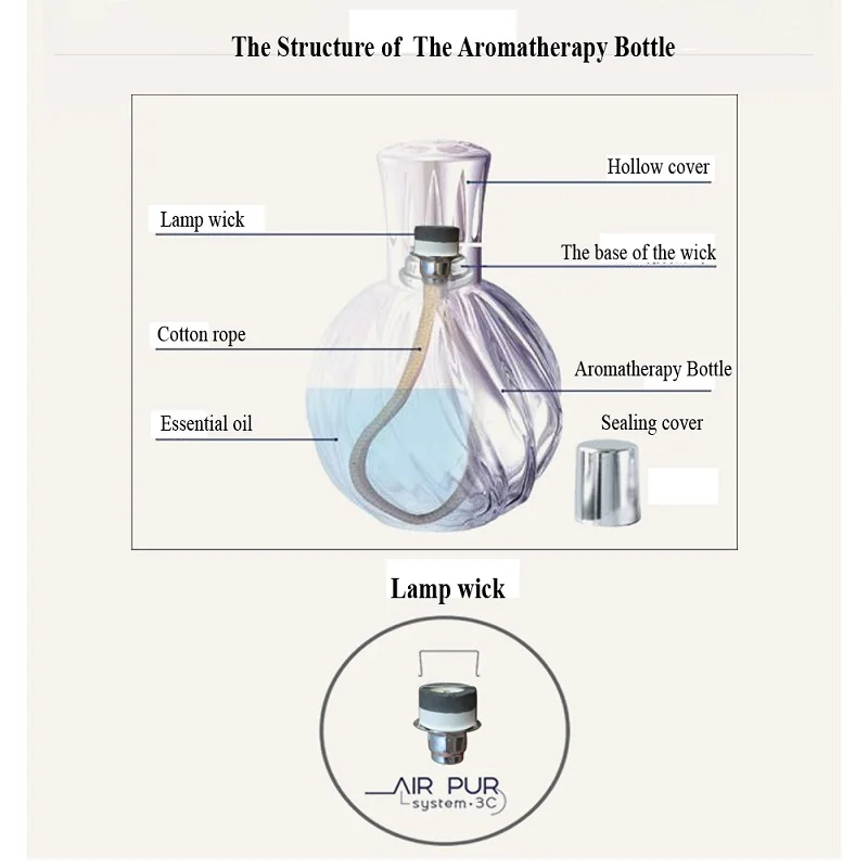 100 мл ароматические эфирные масла лампа стеклянная бутылка с каталитическим благовоний сжигание фитиль и фунель для ароматизации-Арома Рид диффузный