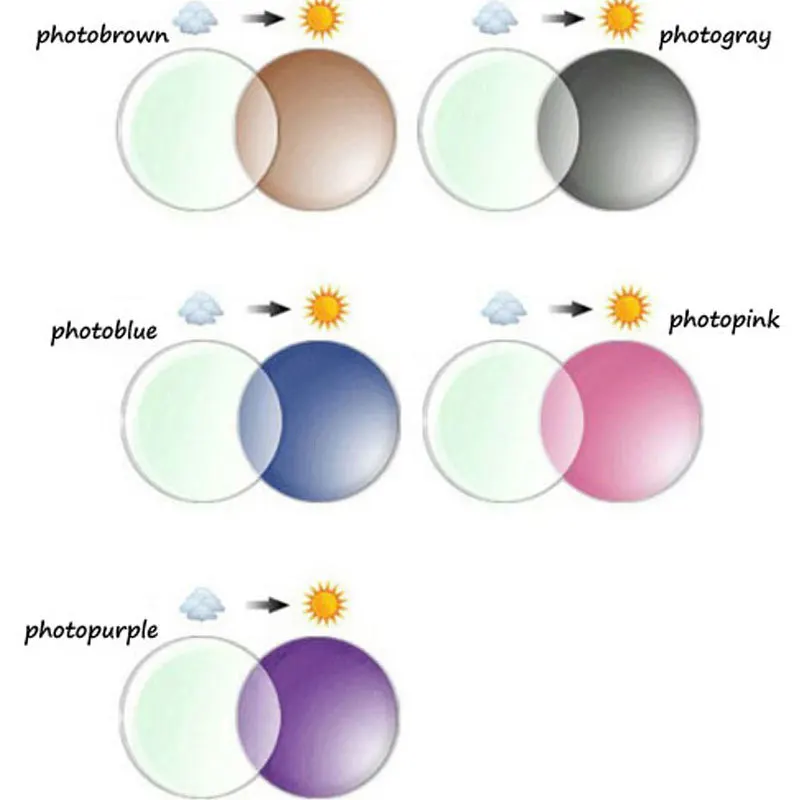 

1.56 Single Vision Photochromic Sunglasses Lens Photo pink photo blue Foto purple With Lens Cut And Frame Fitting Service
