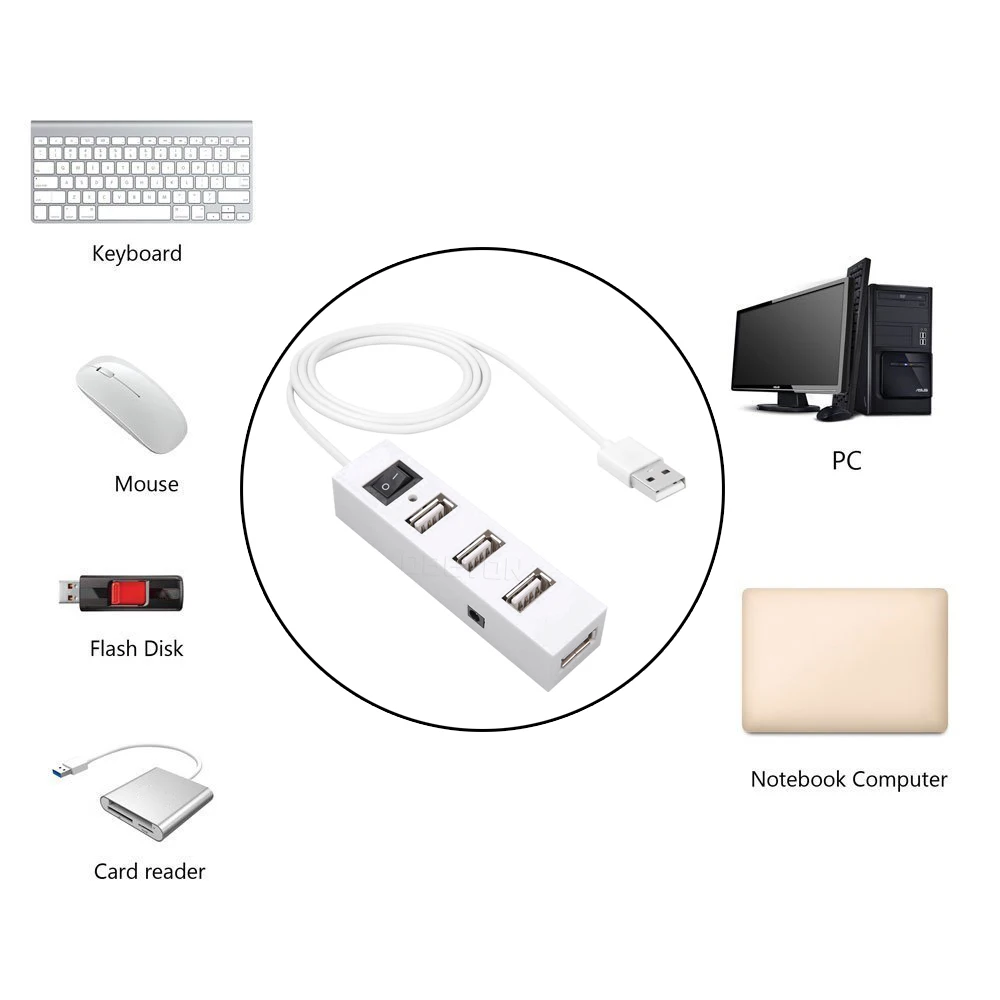 Kebidu высокоскоростной мини тонкий USB 2,0 концентратор 3 порта usb-хаб разветвитель для ПК компьютер Ноутбук Периферийные устройства Аксессуары