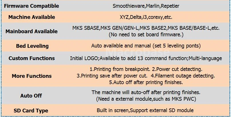 MKS SBASE+ MKS сенсорный экран TFT35+ MKS TFT Wi-Fi+ датчик обнаружения нити TFT 35 дисплей Smoothieware 3D-принтер поставки