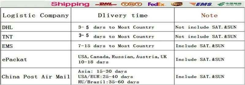 about shipping