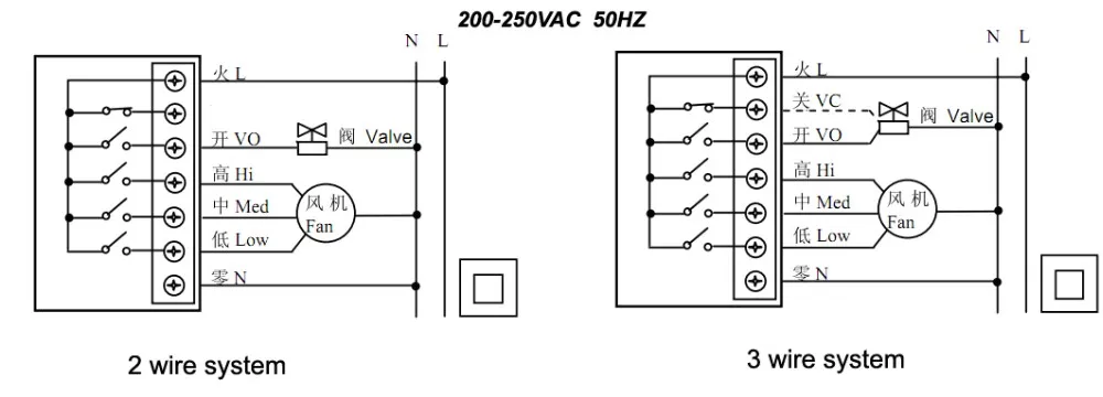 Комнатный термостат AC220V с 3-скорости вентилятора катушки и клапаном с электроприводом conrol большой ЖК-дисплей